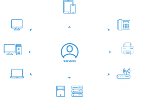 managed services devices